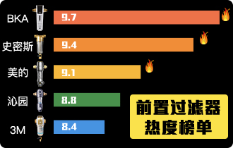 前置过滤器十大排名